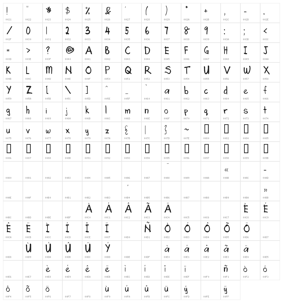 Angela's Handwriting Character Map