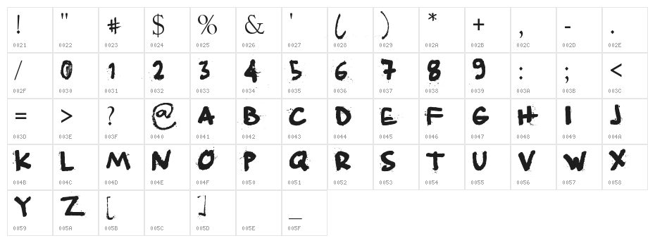 Angeleobardo Character Map