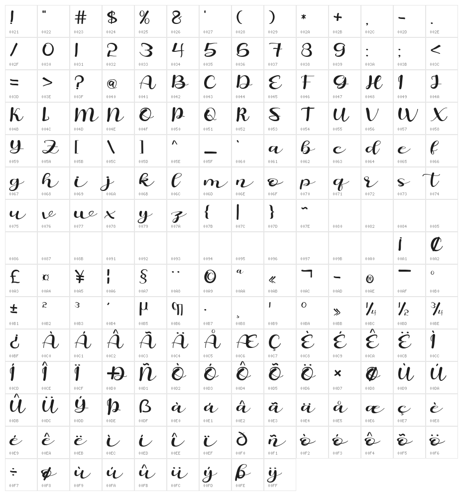 Angeles Character Map