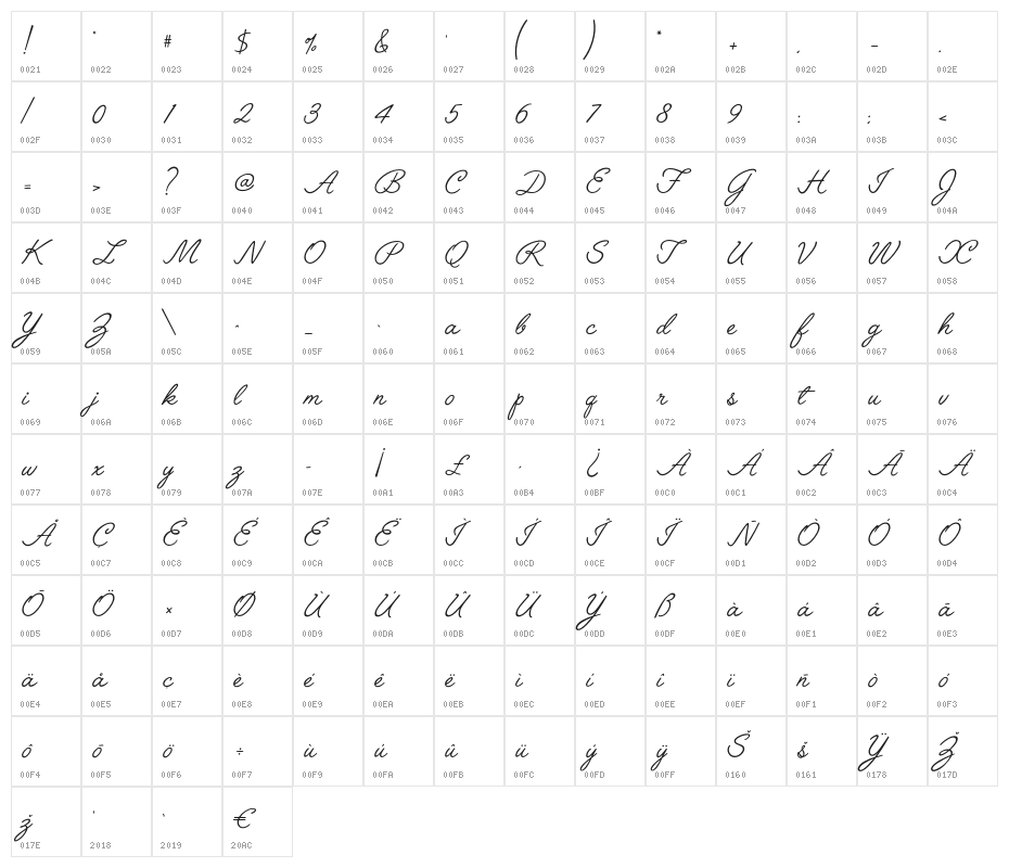 Angelface Character Map