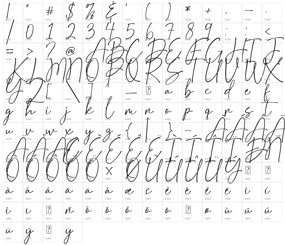 Angelia Devitson Character Map