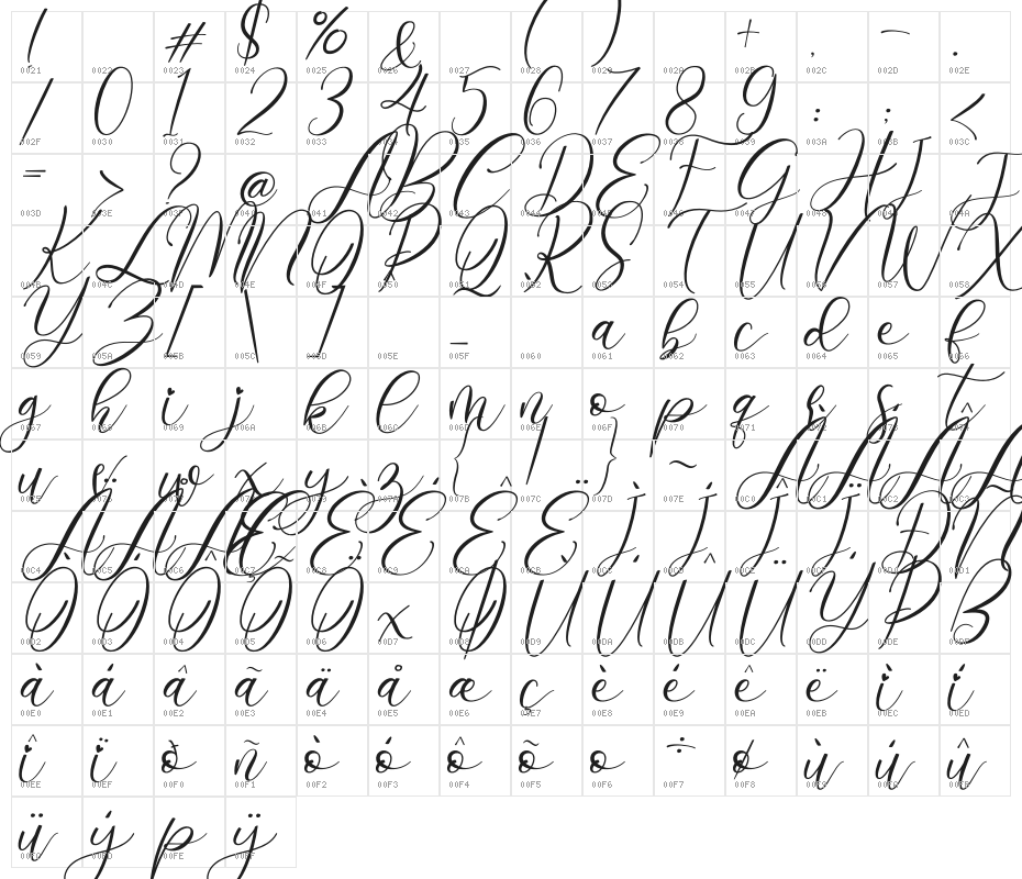 Angelia Character Map