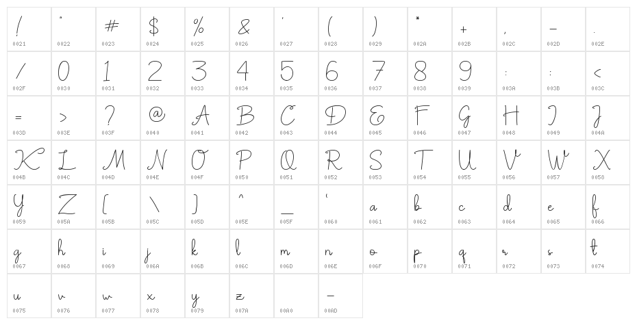Angelia Character Map