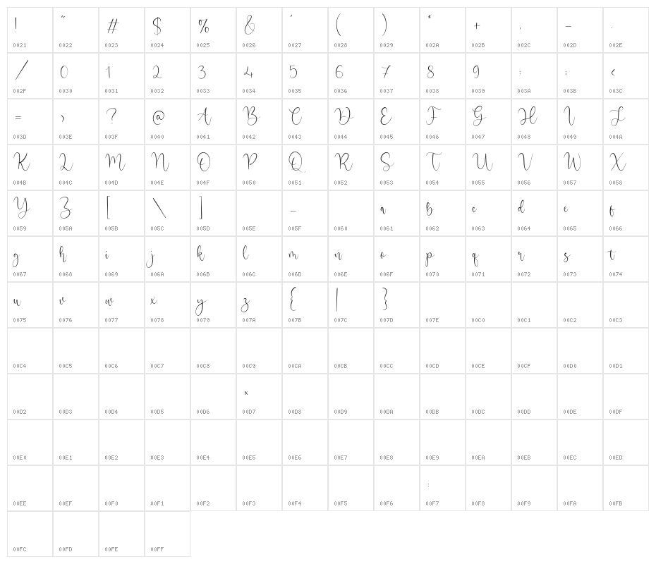 Angelic Matilda Character Map