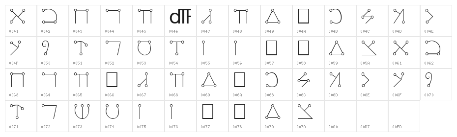 Angelic Regular Character Map