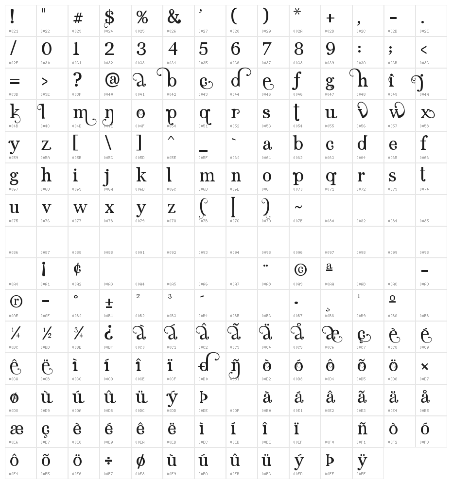 Angelic Serif Character Map