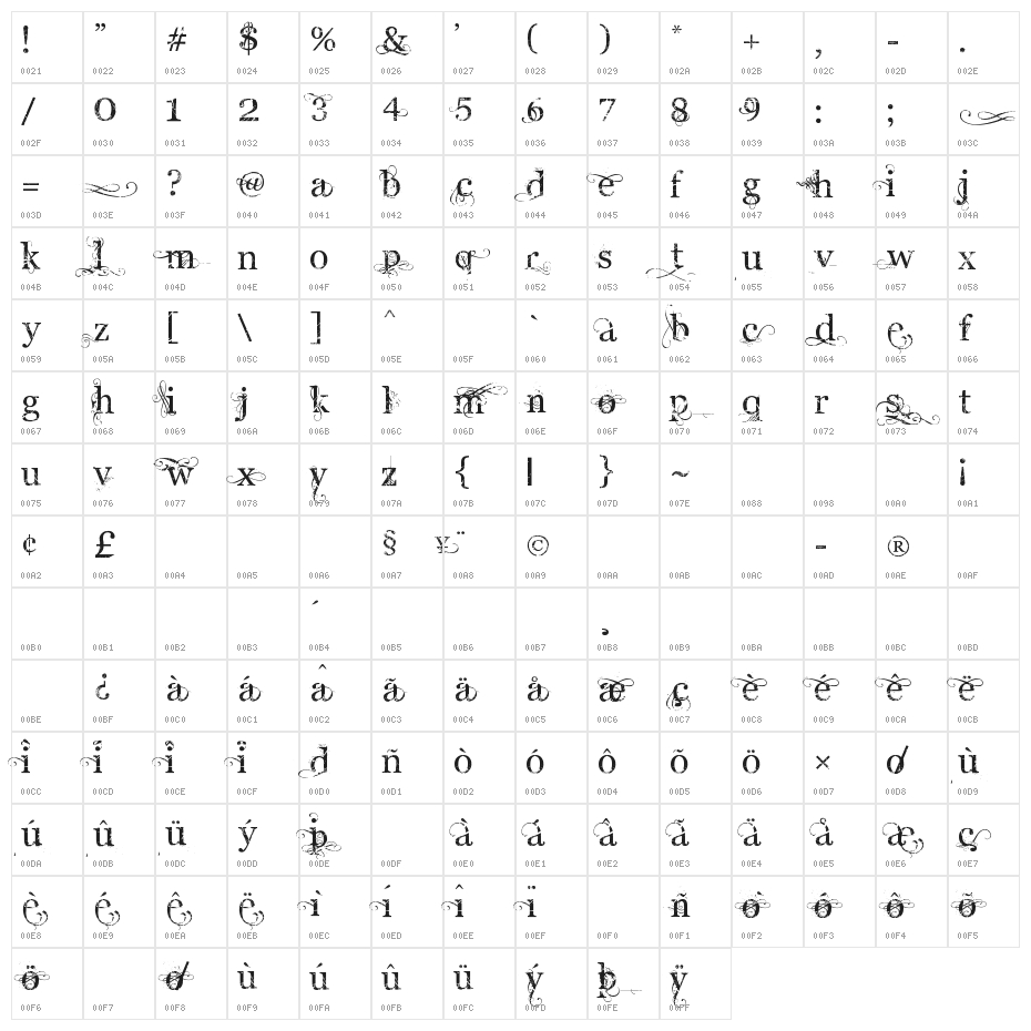 Angelic War Character Map