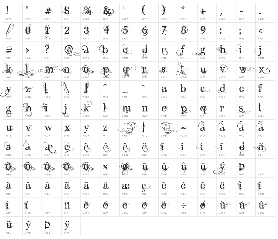 AngelicPeace Character Map