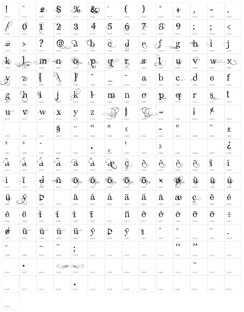 AngelicPeace Character Map