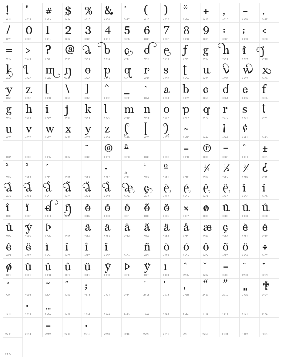AngelicSerif Character Map