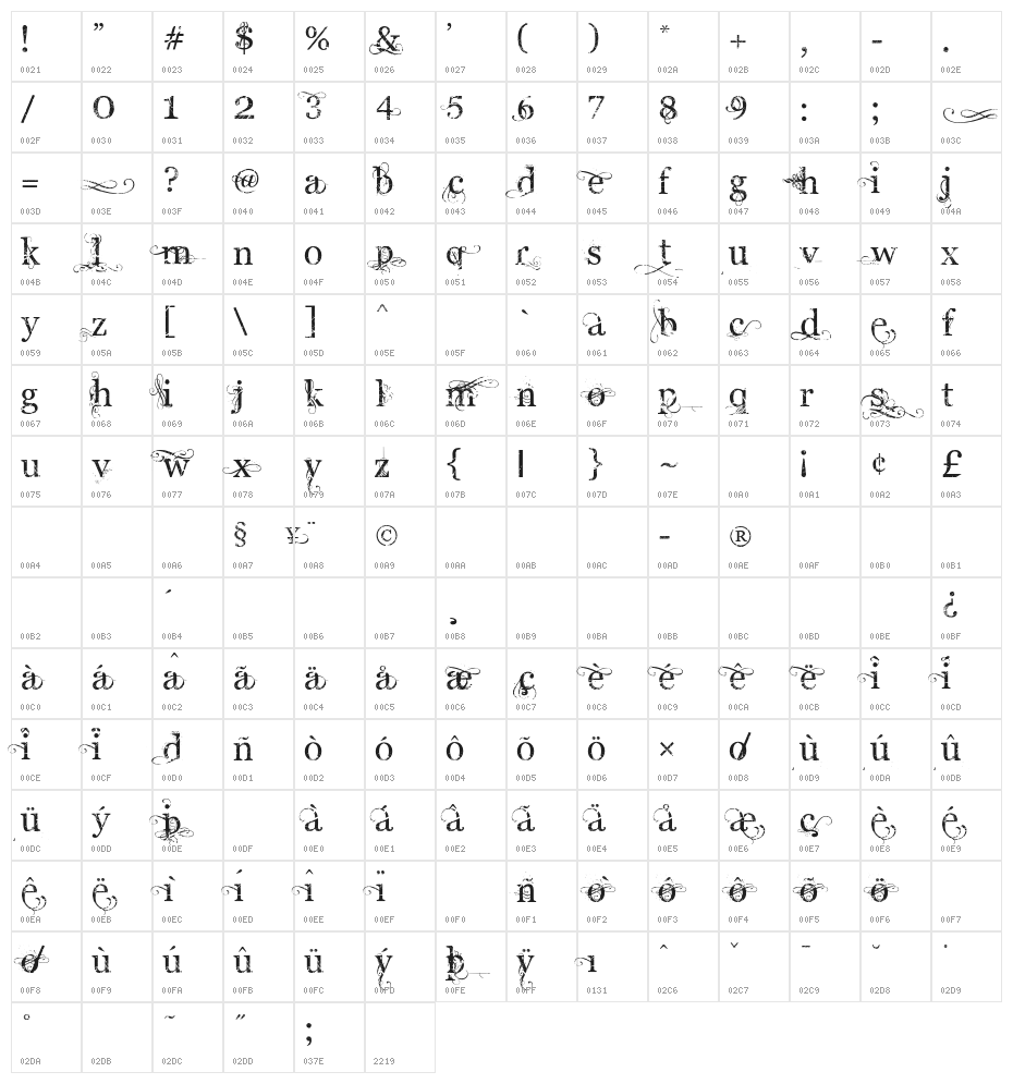 AngelicWar Character Map
