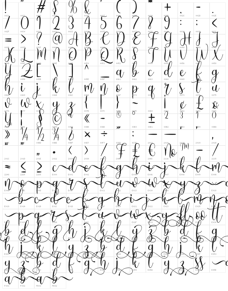 Angelic Character Map