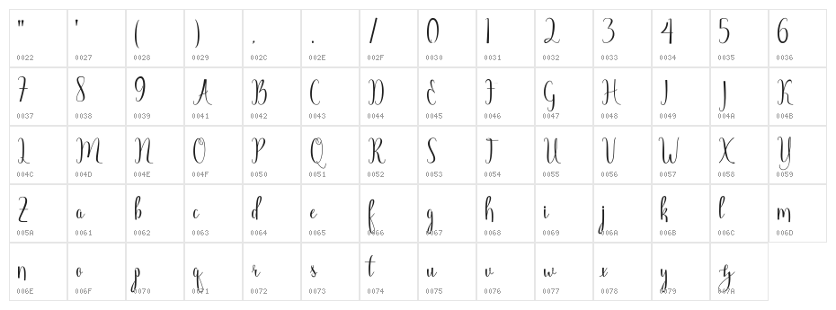 Angelica Free Character Map