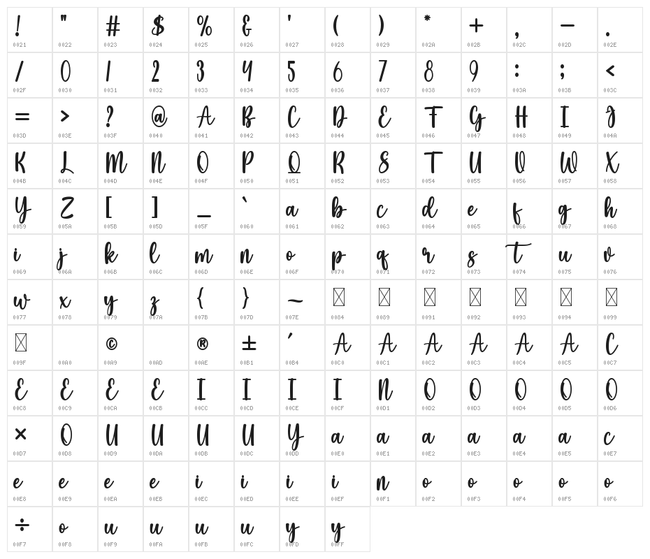 Angelica Maya Character Map
