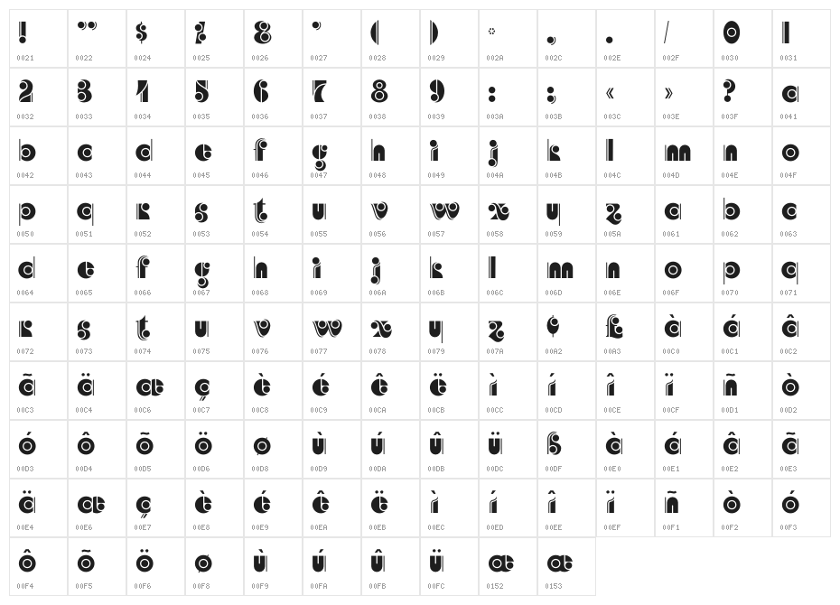 AngelicaCP Character Map