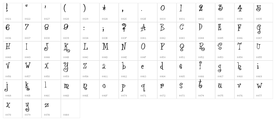 Angelica Character Map