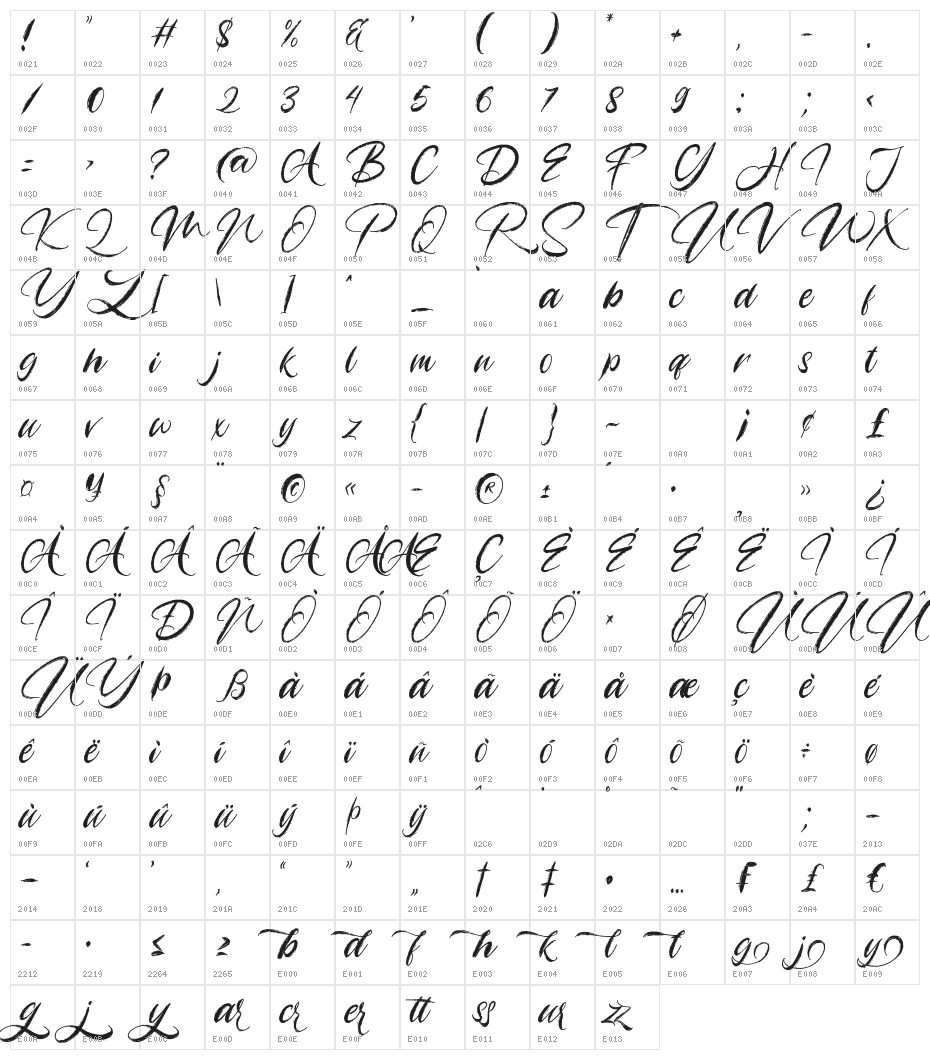 Angelicy Character Map