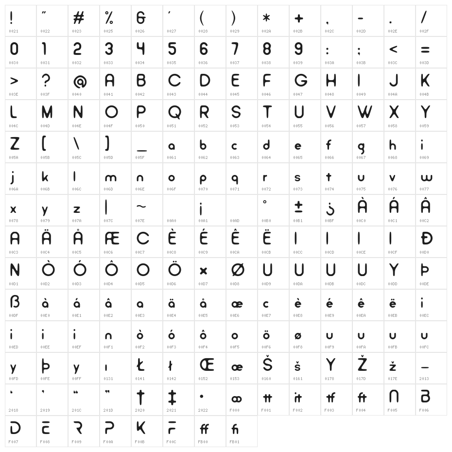 Angelika Playfull Character Map