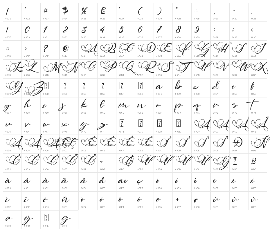 Angelin Character Map