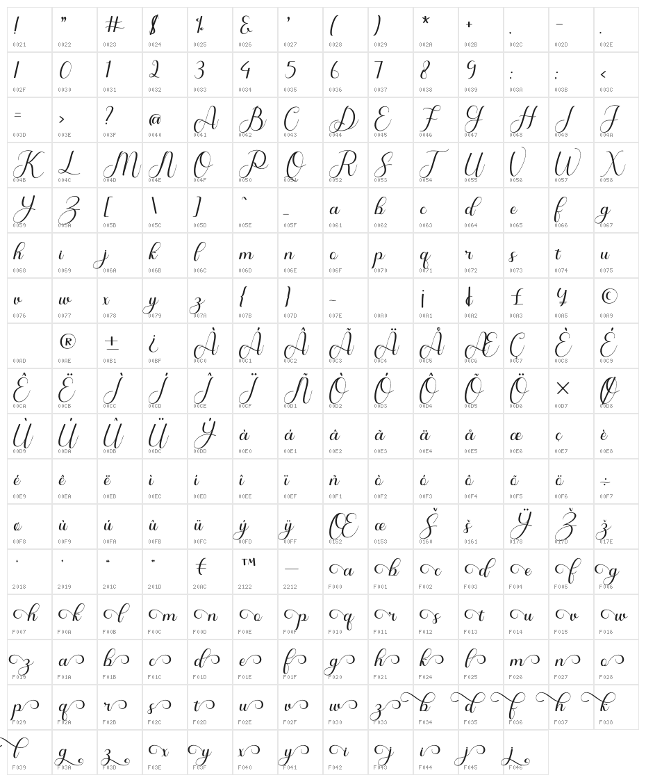 Angelin Character Map