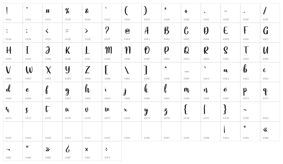 Angelina Alt Demo Character Map