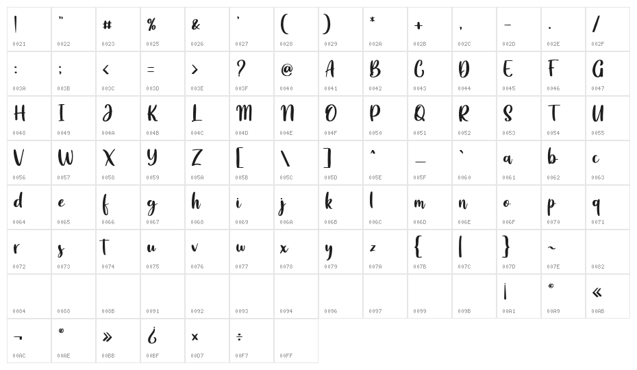 Angelina Demo Character Map