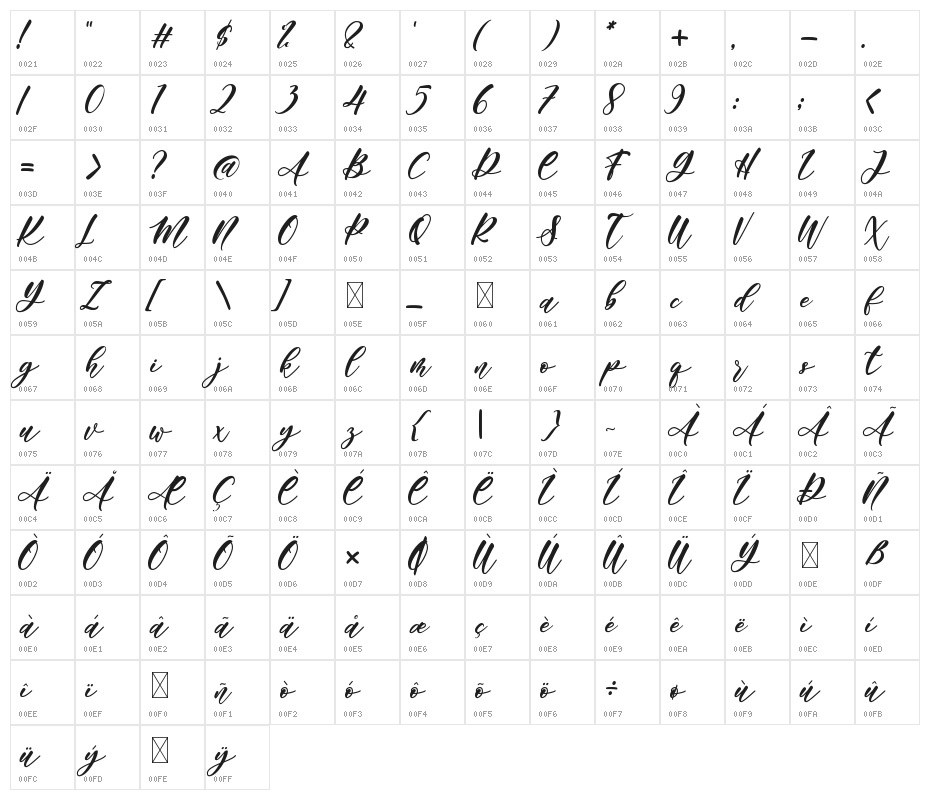 Angelina Rahmy Character Map