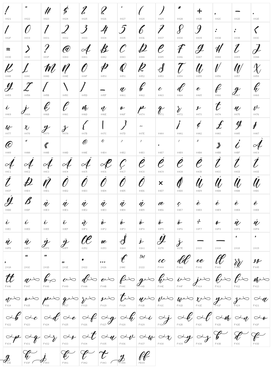 Angelina Rahmy Character Map