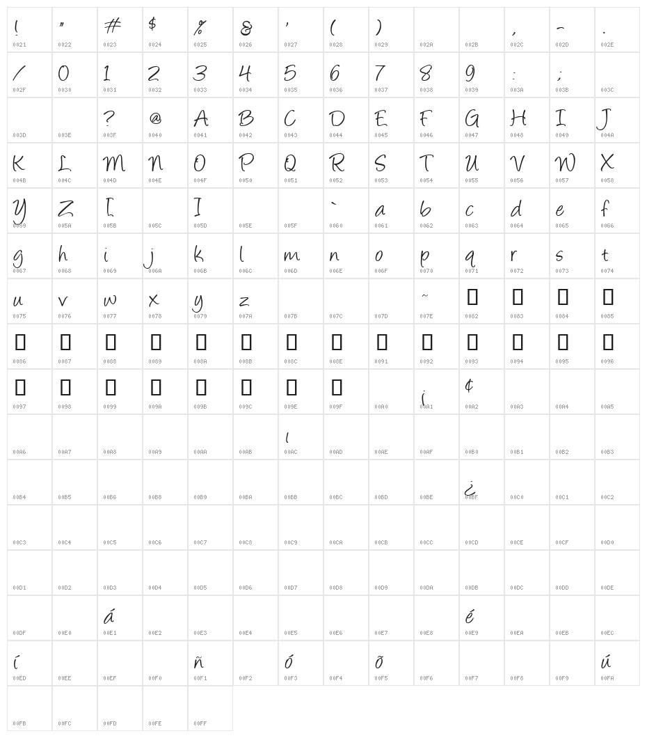 Angelina Character Map
