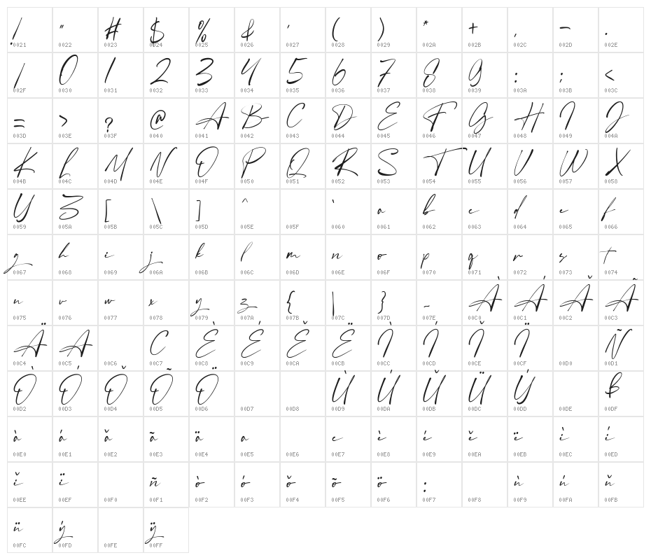 Angelinas Character Map