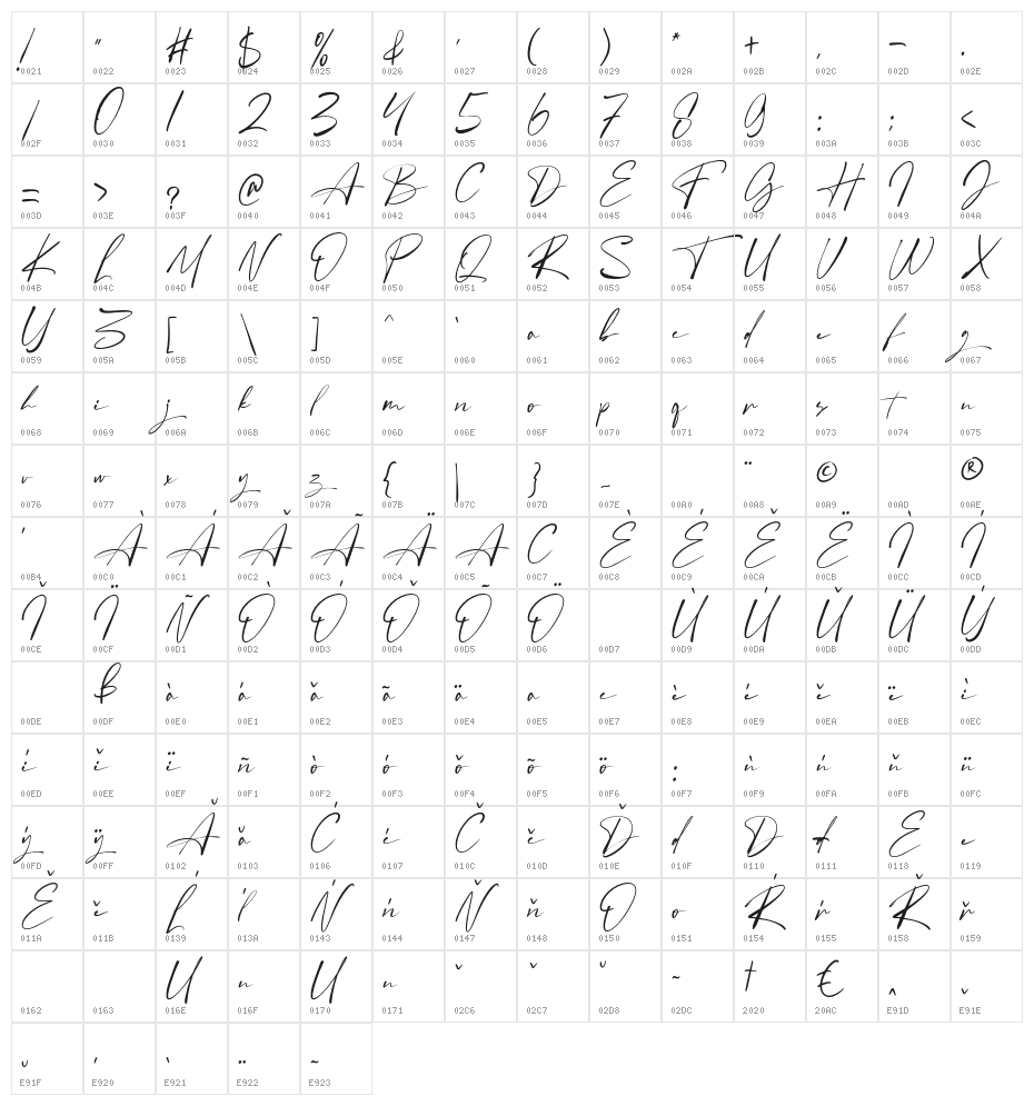 Angelinas Character Map