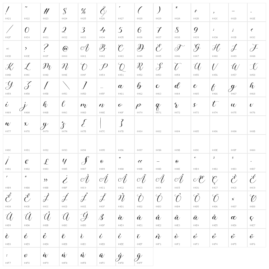 Angelinea Character Map
