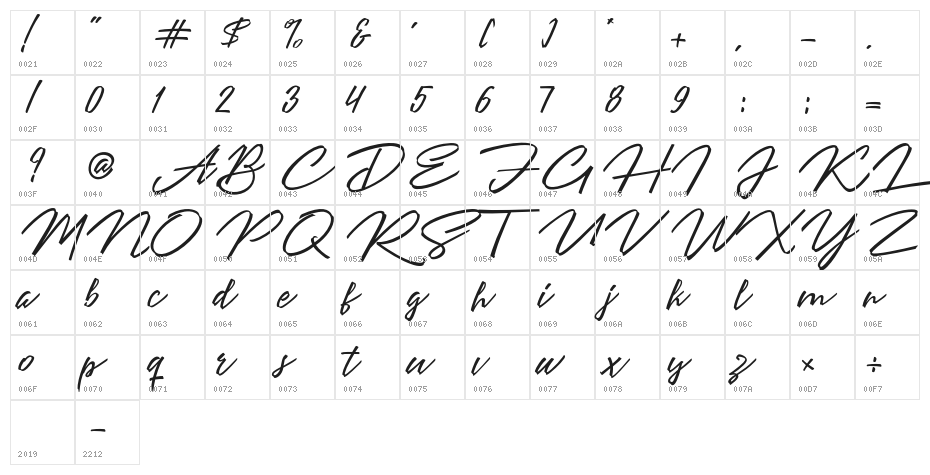 AngelinesScript Character Map