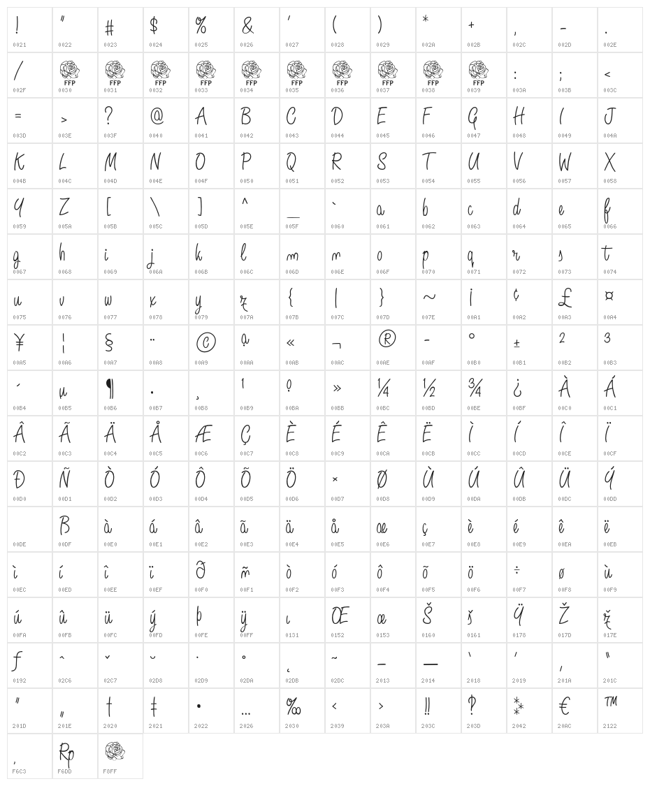 Angelique Rose FFP Character Map