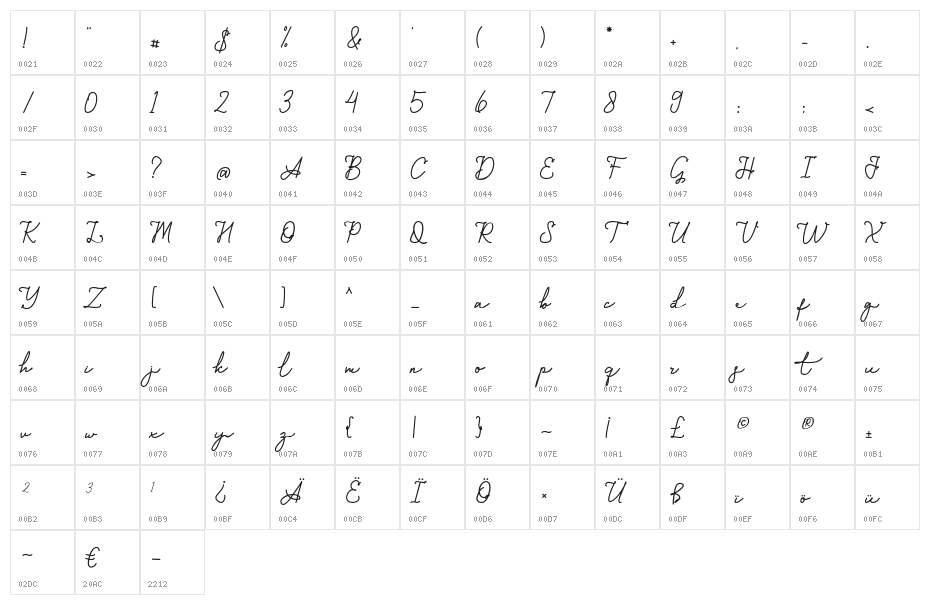 Angelis-Regular Character Map