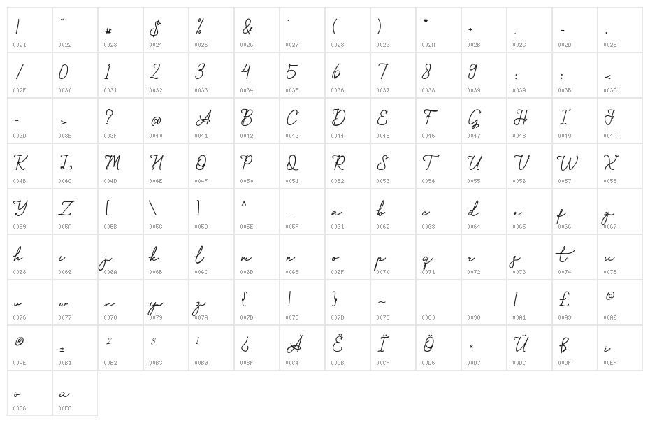 Angelis Regular Character Map