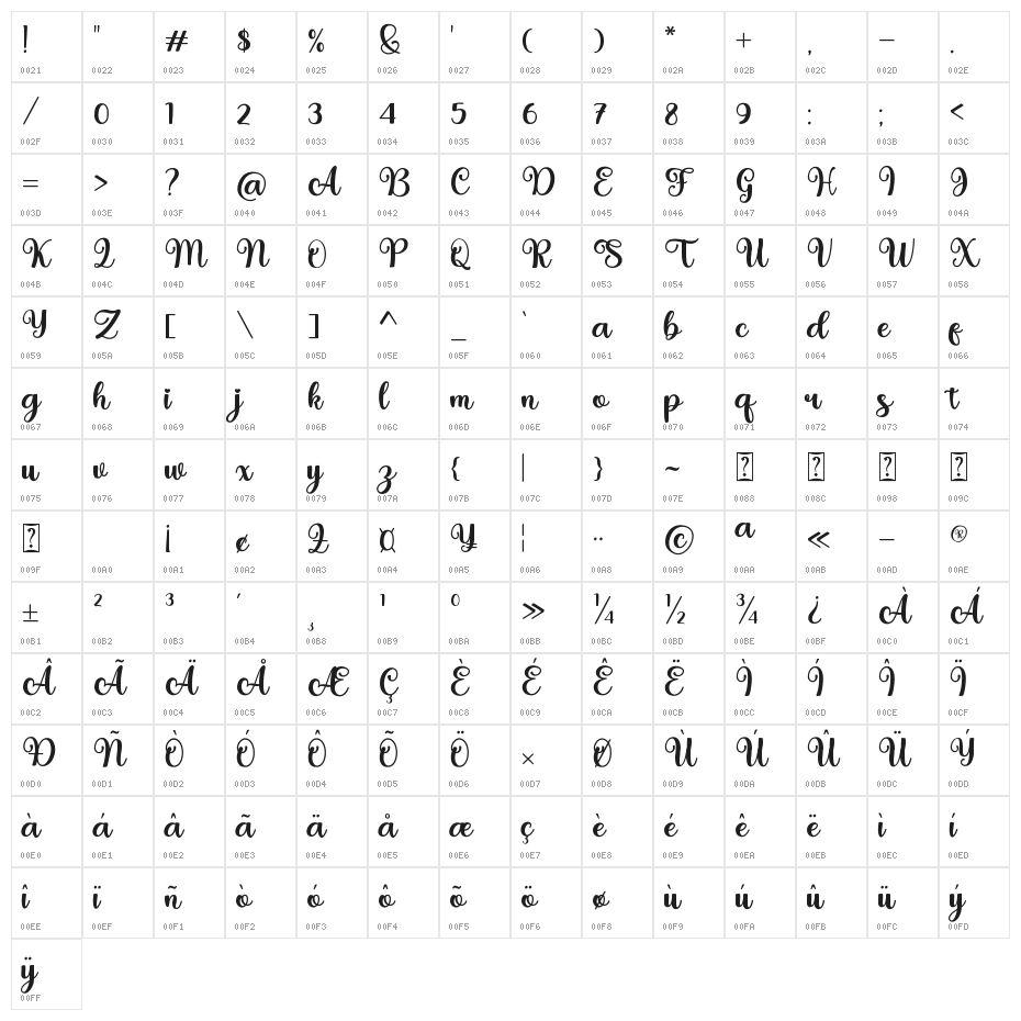 Angelisa Character Map