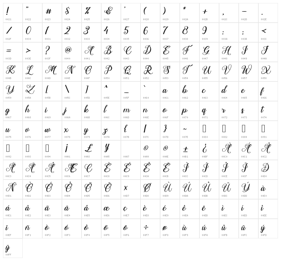 Angelita Character Map