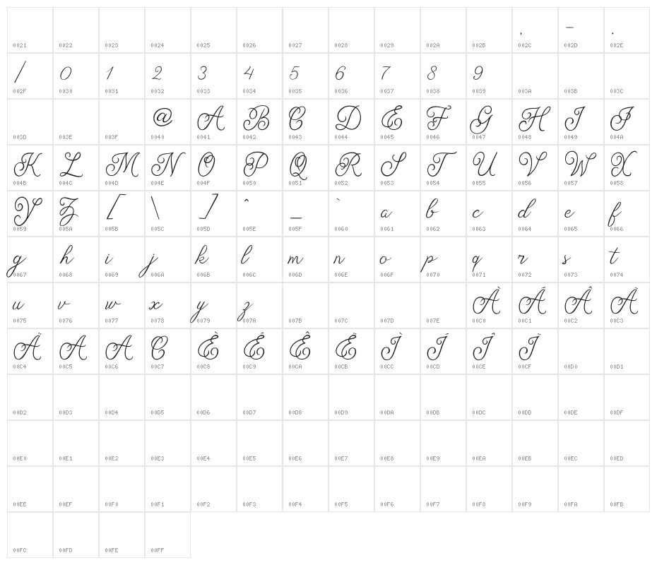 Angelitta Character Map