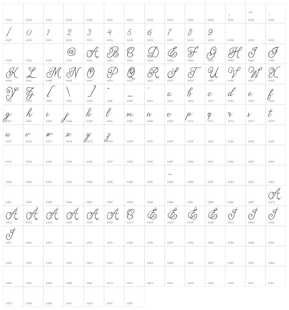 Angelitta Character Map