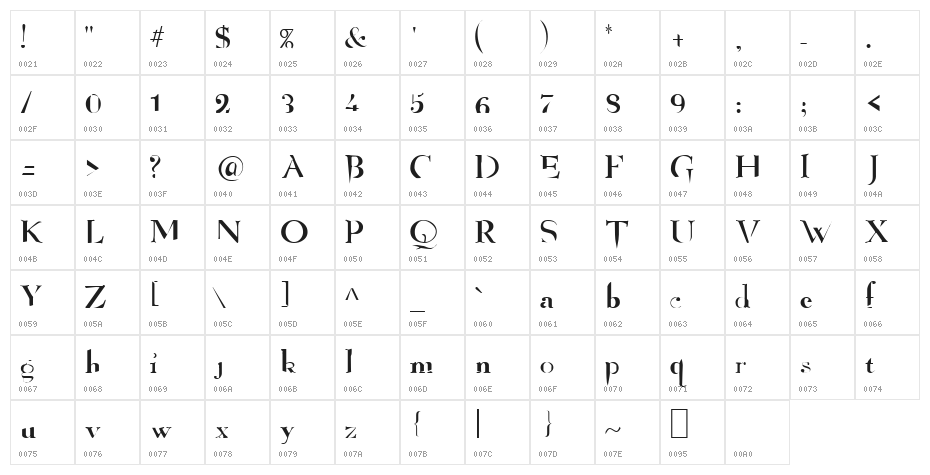 Angelized Character Map