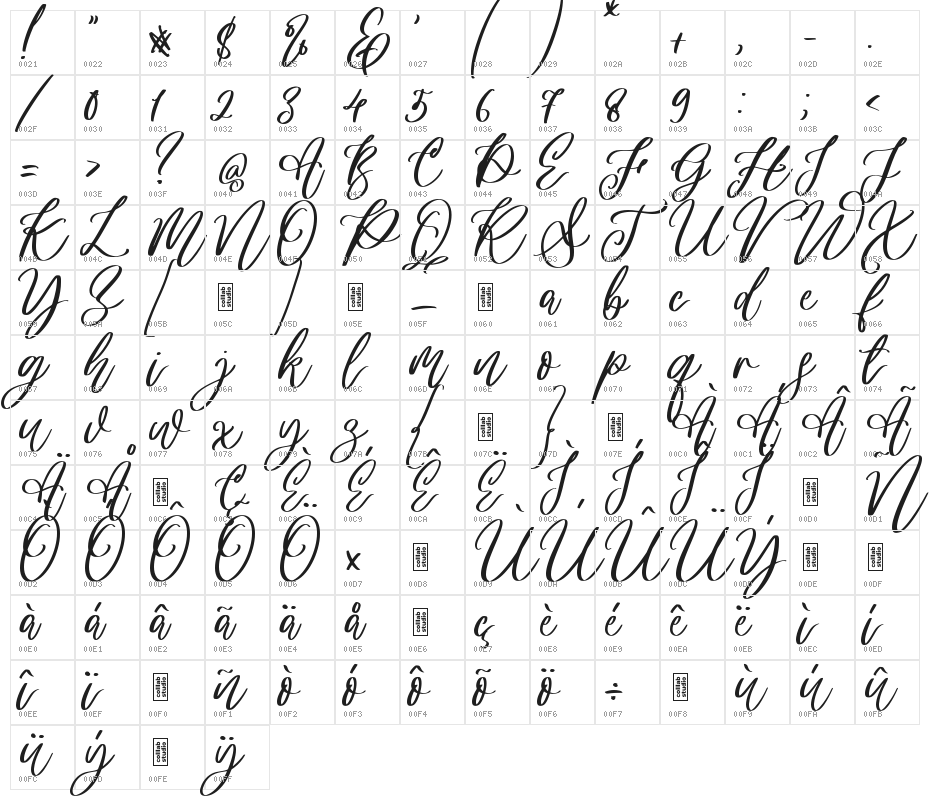 Angella Gardness Character Map