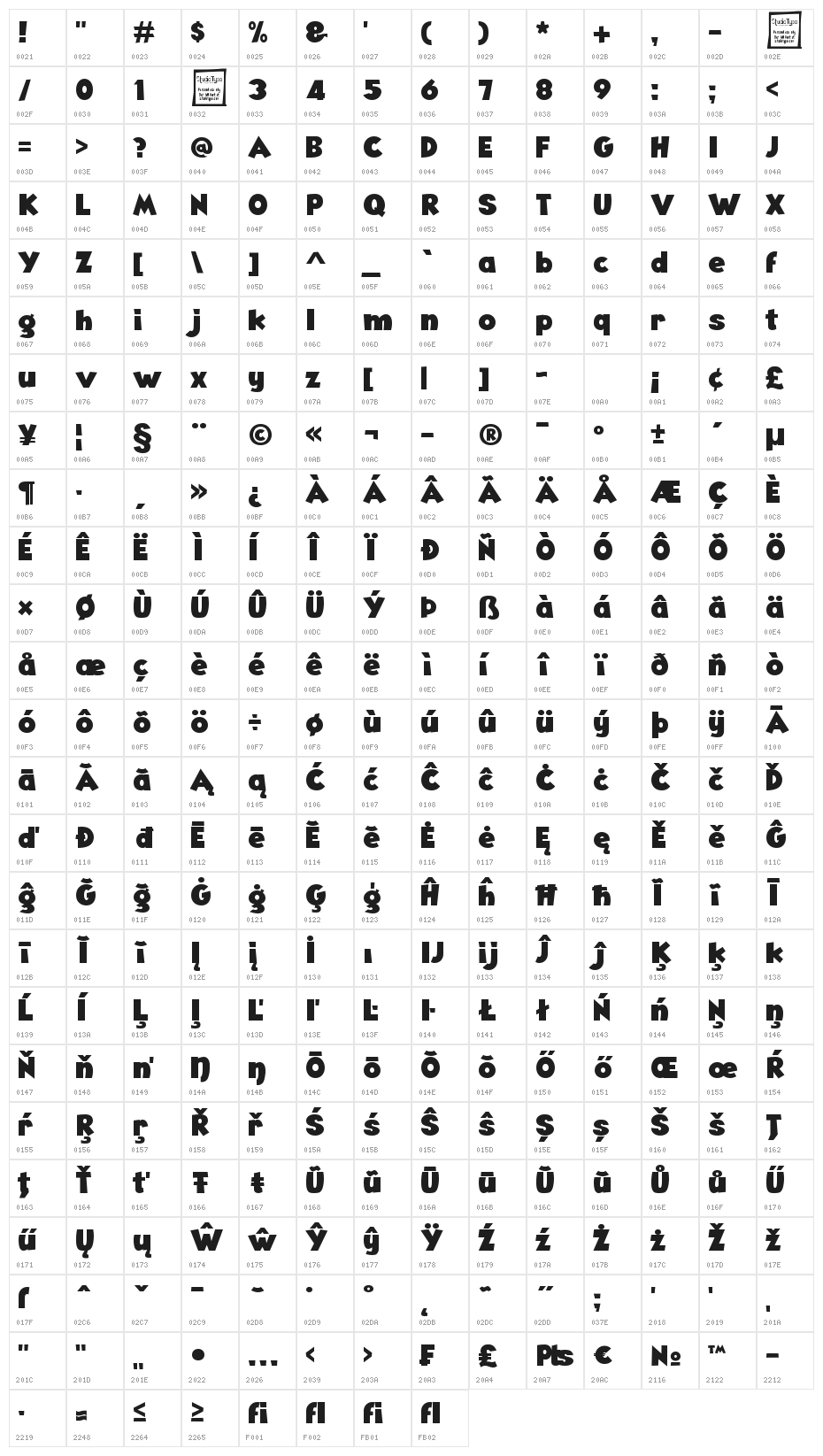 Angella Character Map