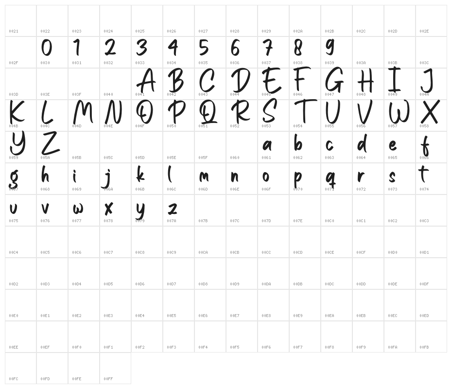 Angellia Character Map