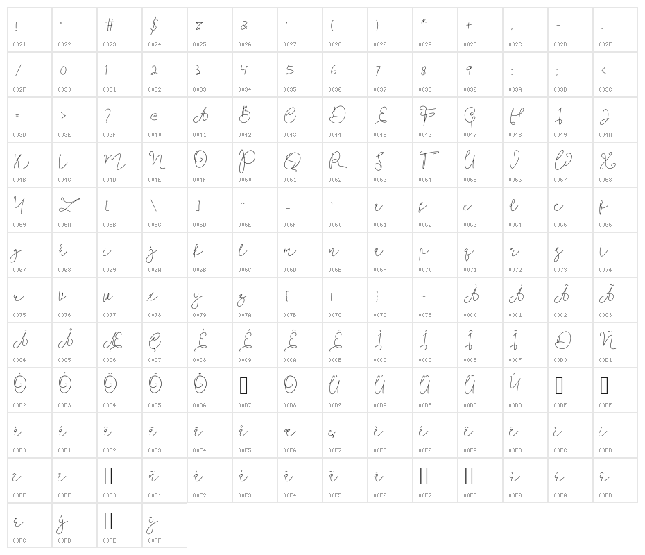 Angellida Character Map