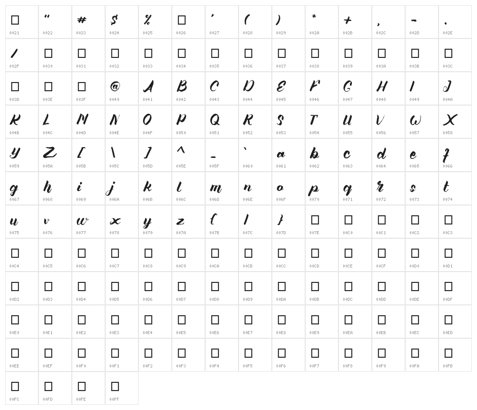 Angellife Character Map