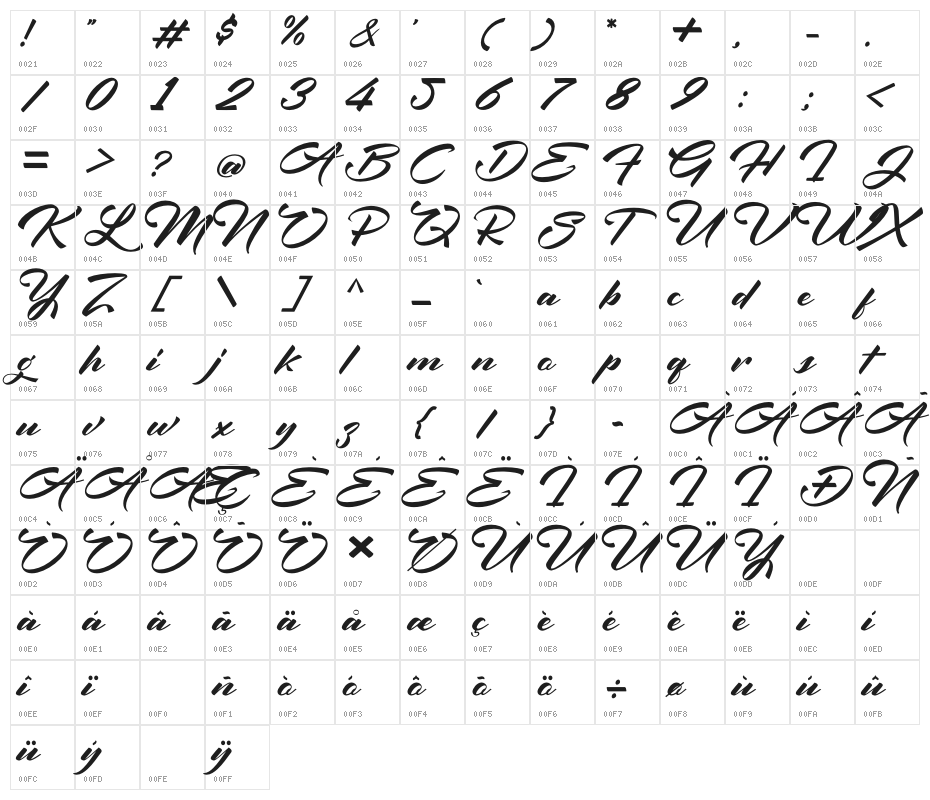 Angellina Character Map
