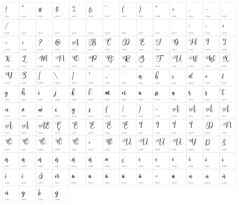 Angellina Character Map