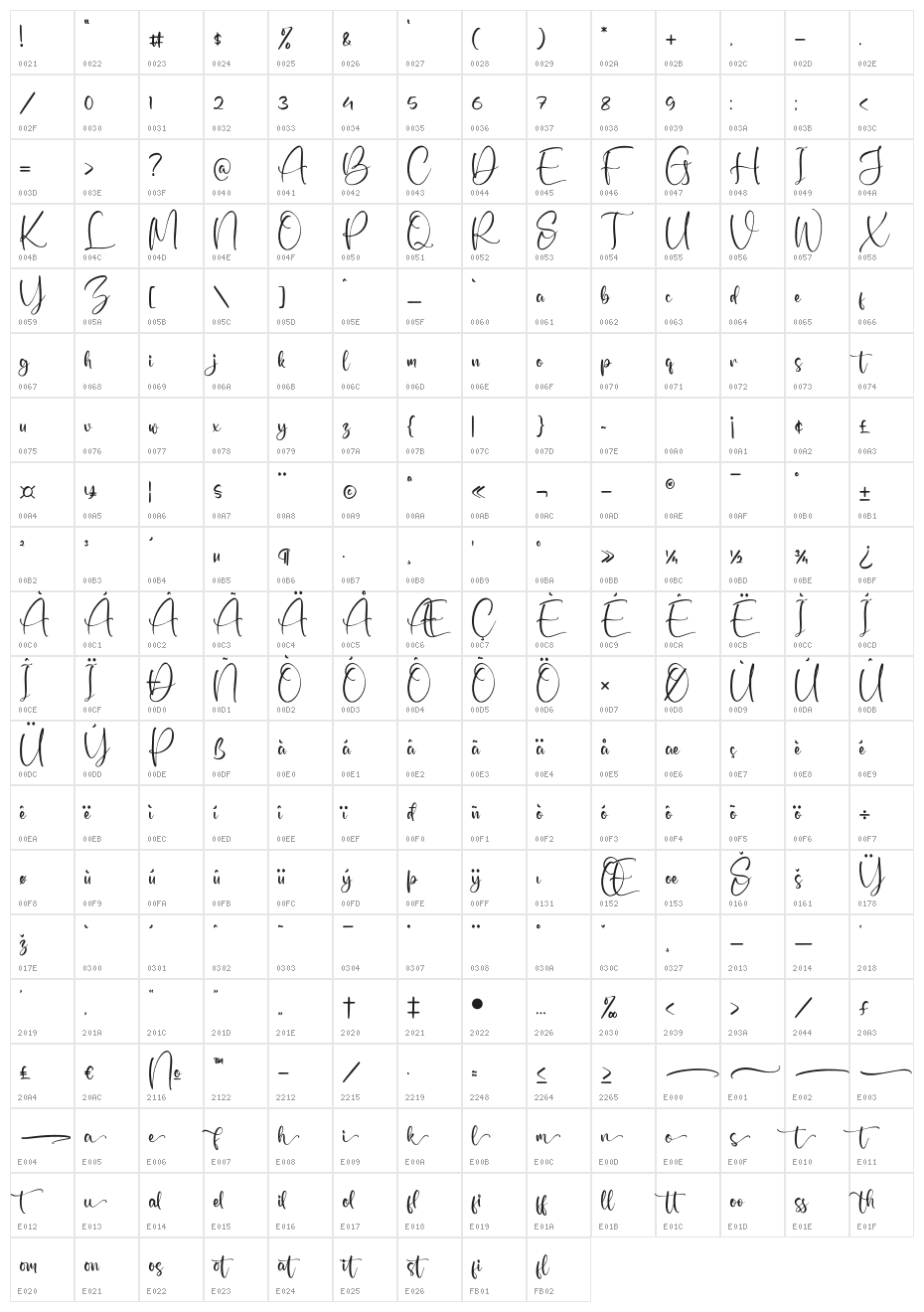 Angellista Character Map