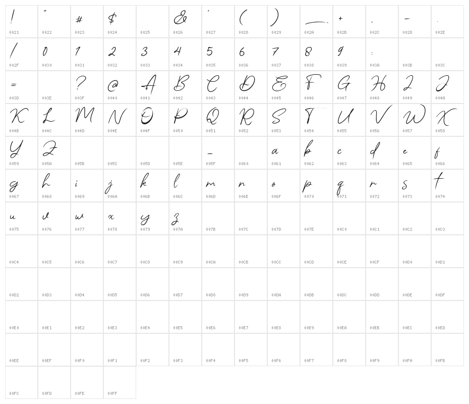 Angello Character Map